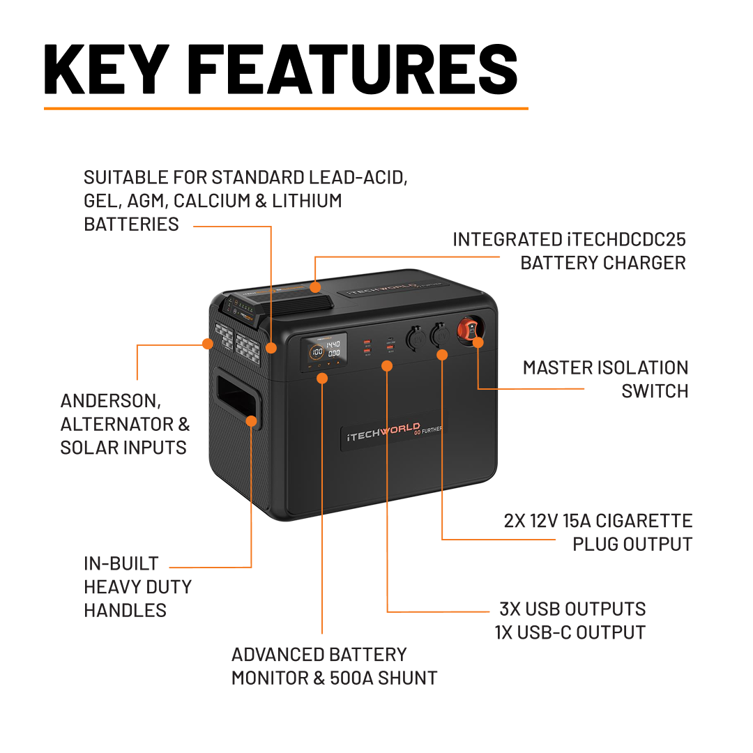 iTechWorld GoFurther Premium Battery Box with iTECHDCDC25 and iTECHBM500 with Shunt