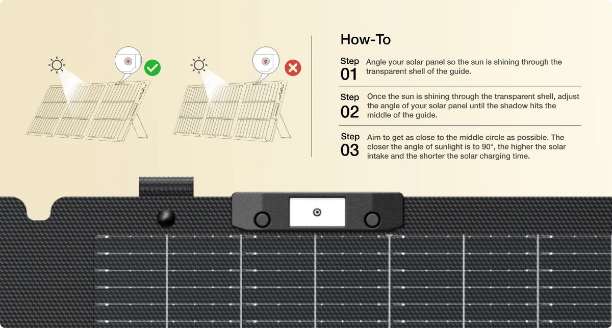 EcoFlow 110W Lightweight Portable Solar Panel