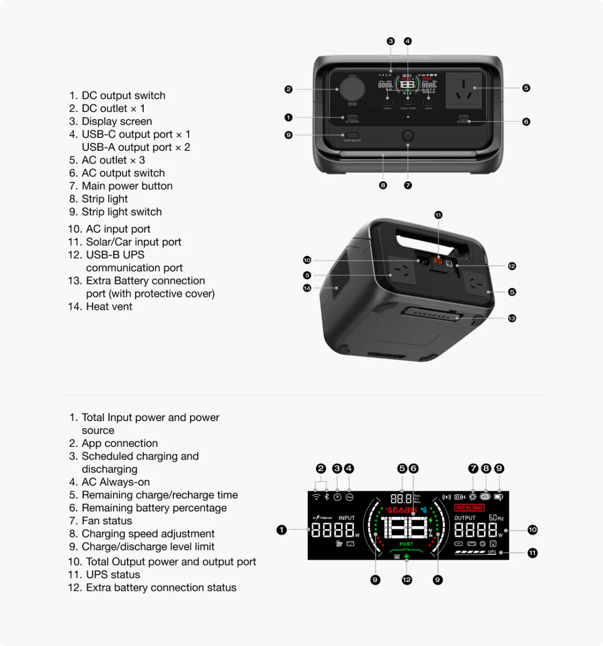 EcoFlow River 3 Plus Portable Power Station
