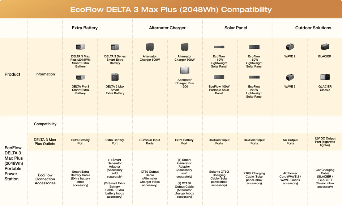 EcoFlow Delta 3 Max Plus Portable Power Station