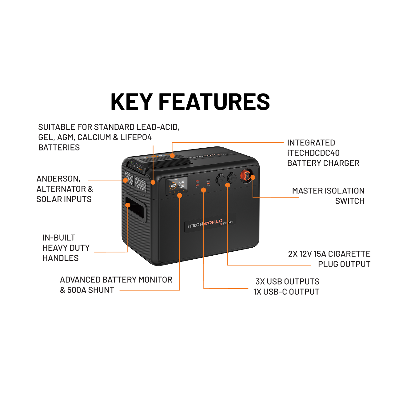 iTechWorld GoFurther Premium Battery Box with iTECHDCDC40 and iTECHBM500 with Shunt