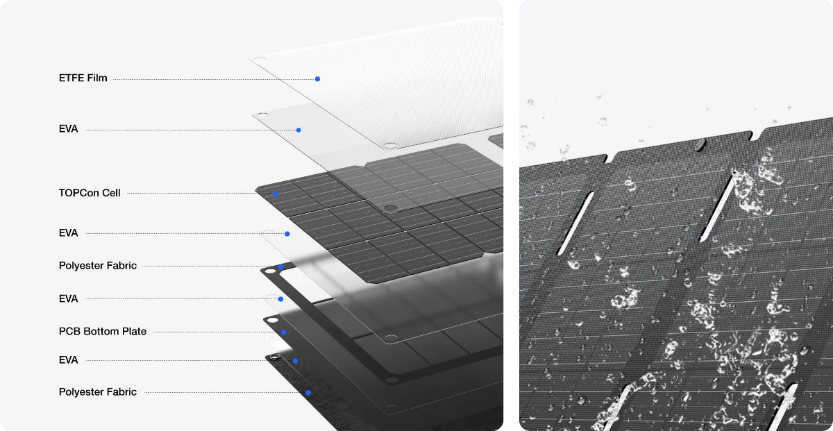 EcoFlow 60W Portable Solar Panel (Type-C), built to last